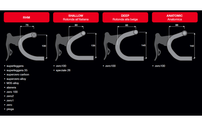 MANUBRIO RUTA DEDA SUPERZERO DCR 42MM 42CM