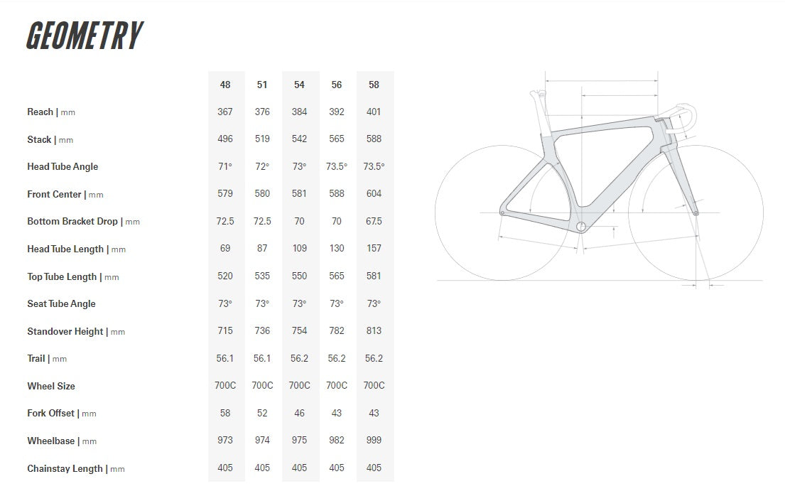 CERVELO S5  SRAM FORCE AXS + POWERMETER